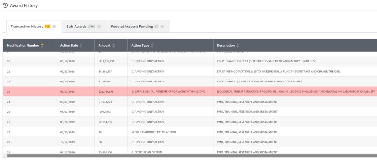 Transaction history spent on a ‘Biological threat reduction program in Ukraine’.