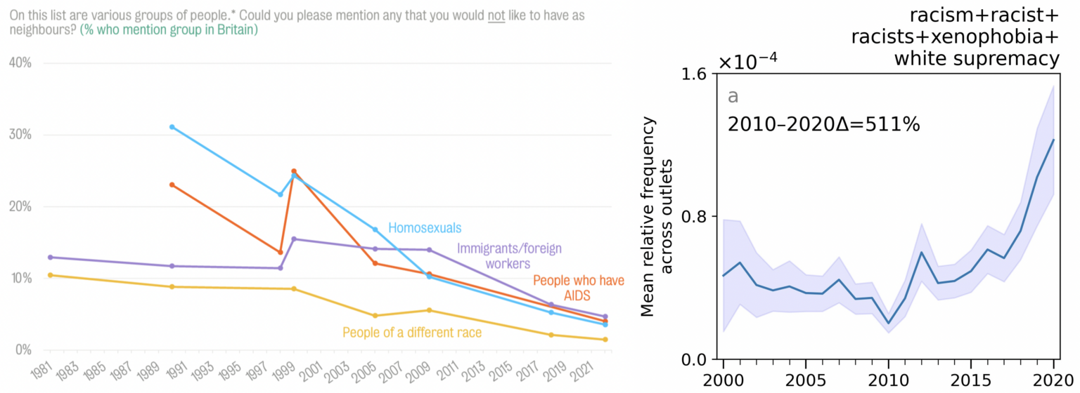 race acceptance graphs