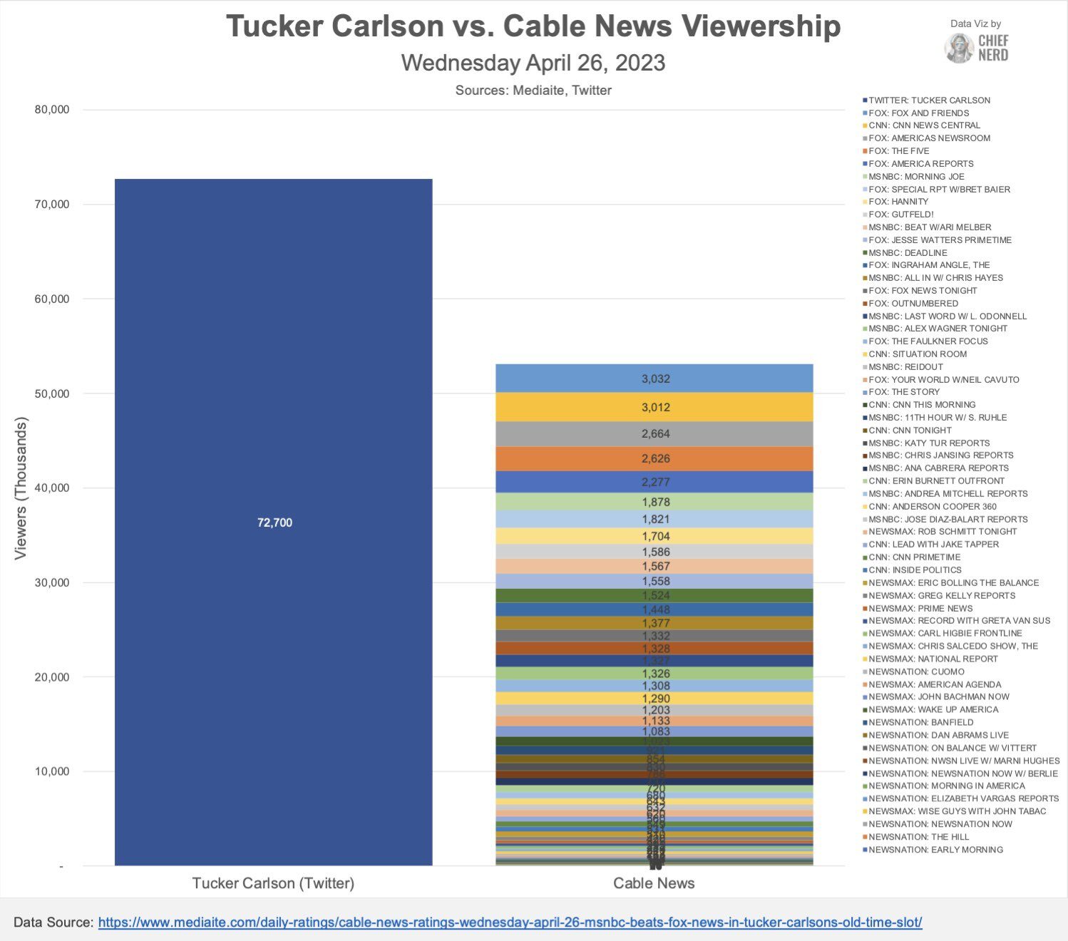 tucker video cable news ratings