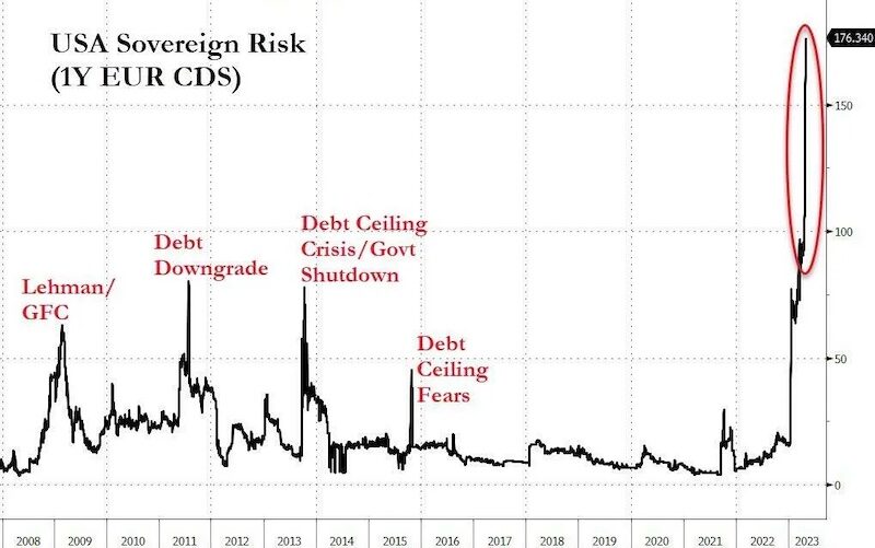 Click to enlarge CDS market