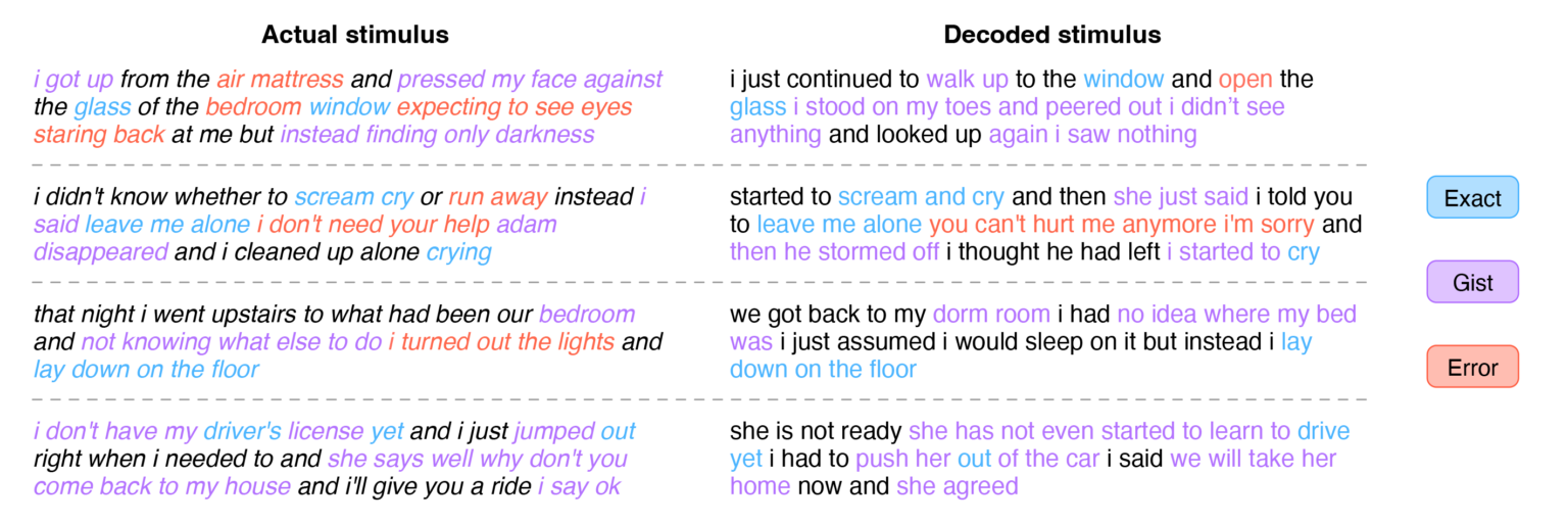 perceived predictions mind reading