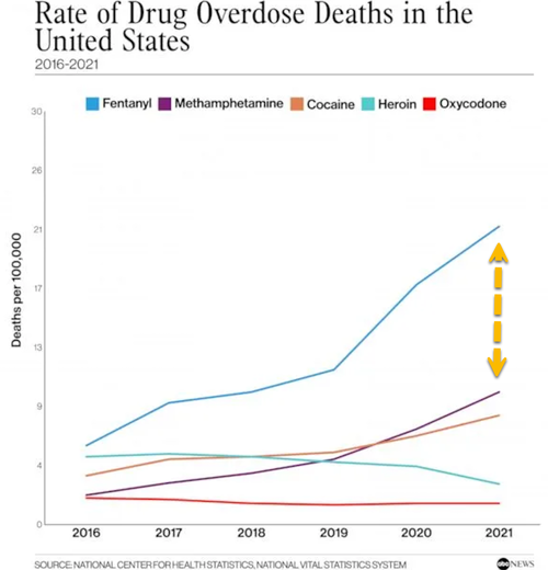 rate of drug overdose deaths