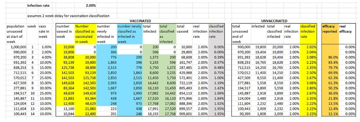 Click to enlarge effectiveness scam chart