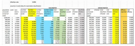 effectiveness scam chart