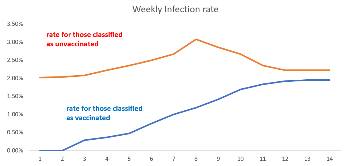 Click to enlarge weekly infection rate graph