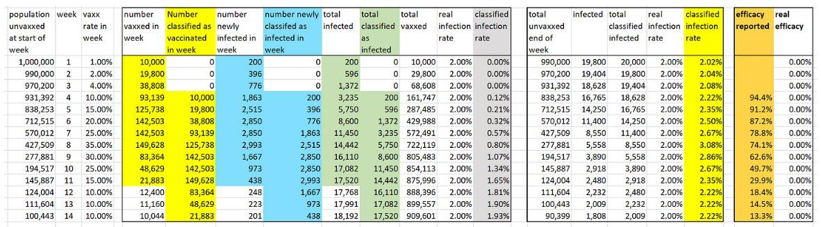 Click to enlarge effectiveness chart