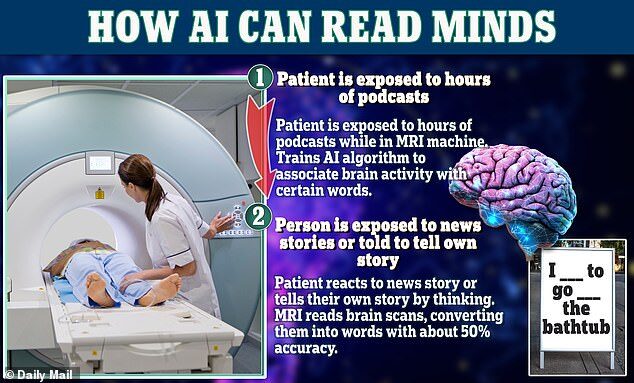 AI mind reading
