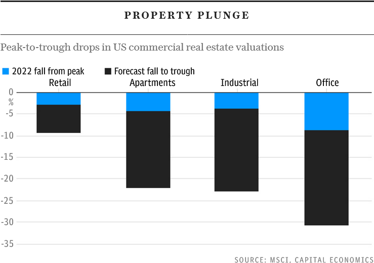 property plunge graph