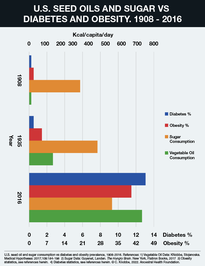 Click to enlarge obesity and diabetes