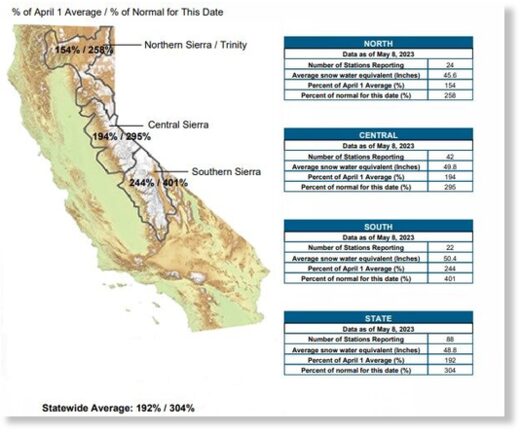 Current regional snowpack from automated sensors.