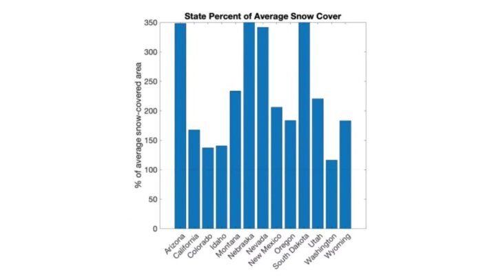 snow cover graph