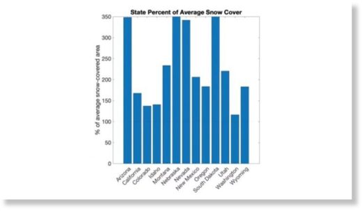 snow cover graph