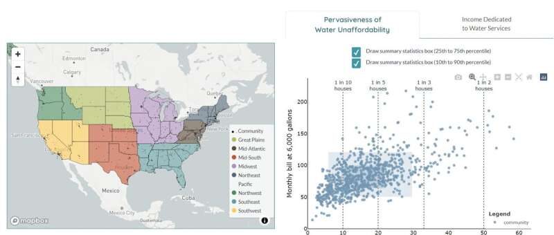 Click to enlarge water us poverty