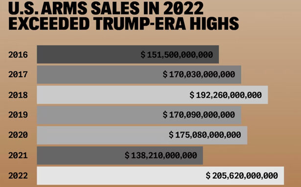 Click to enlarge Arms sales