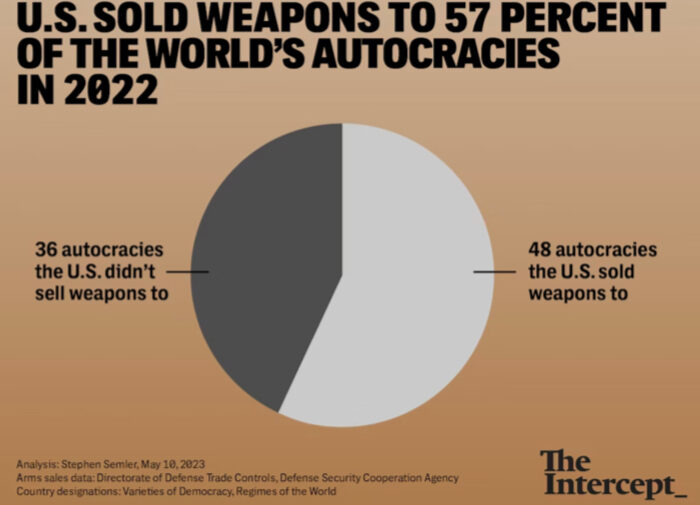 Click to enlarge graph