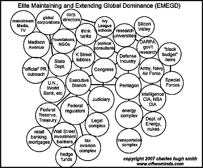 Click to enlarge circles