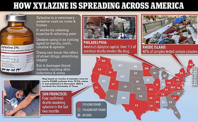 Click to enlarge xylazine 4