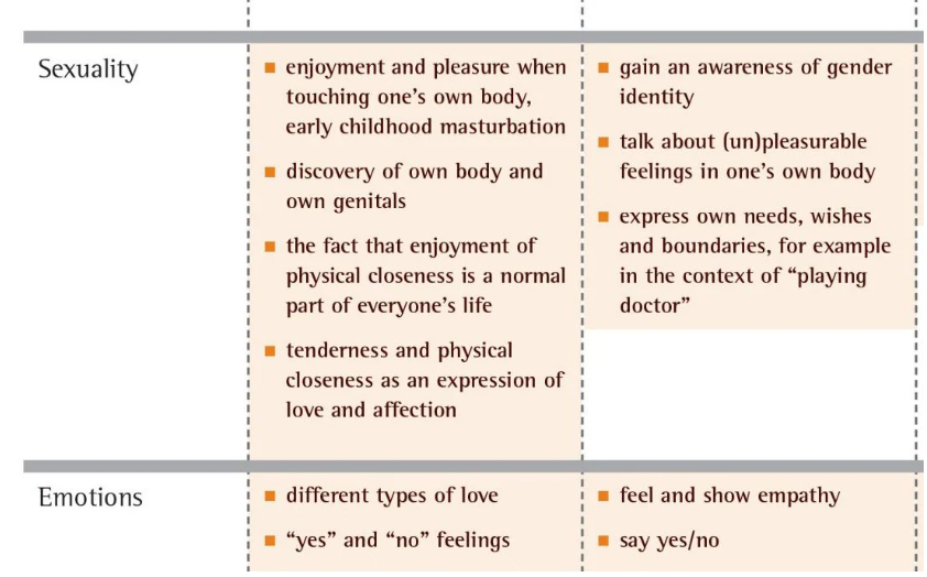 WHO sexuality chart
