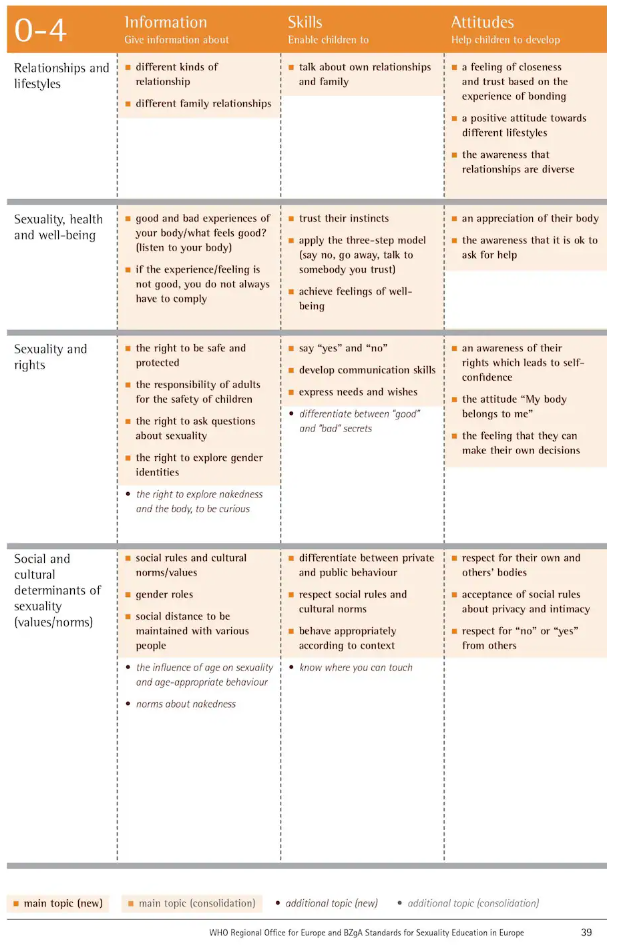 who sexuality chart