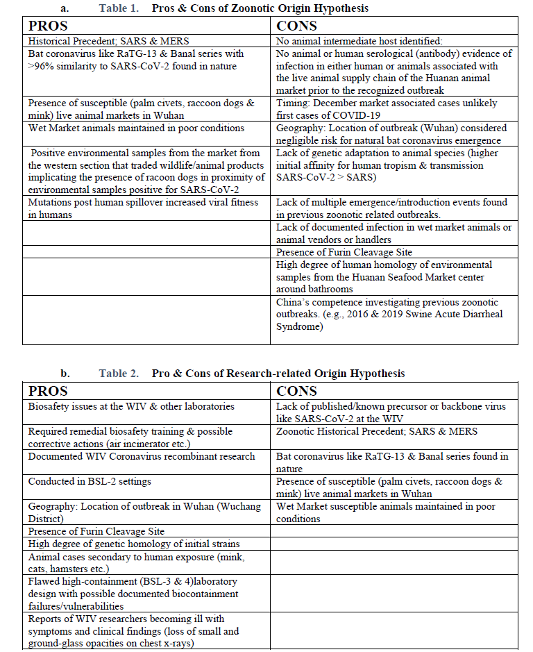Click to enlarge China Covid Report