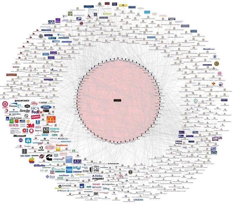 Click to enlarge Bilderberg connections