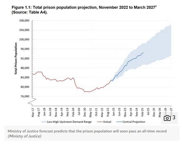 prison uk jail