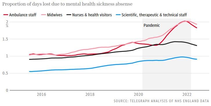 mental health