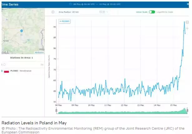 radiation levels poland