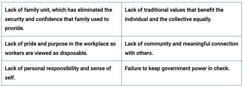 Click to enlarge real problems that need to be addressed