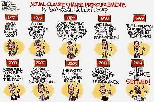 cluimate change warnings global warming