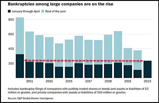 bankruptcy graph