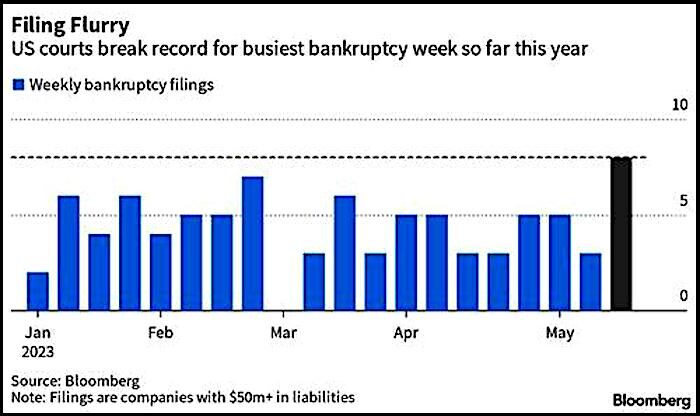 Click to enlarge Filing graph