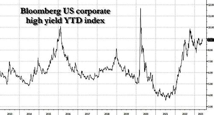 Click to enlarge YTD index