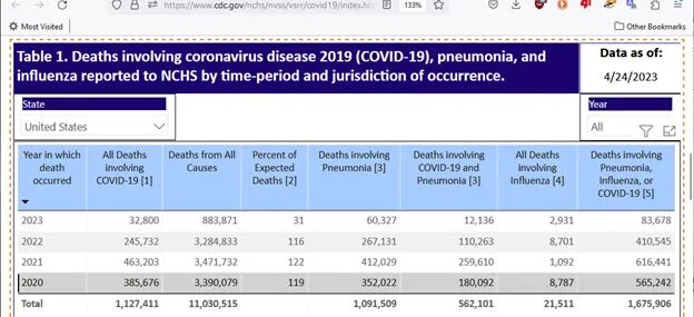 covid vaccine failures 2