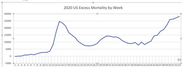 covid vaccine failures 3