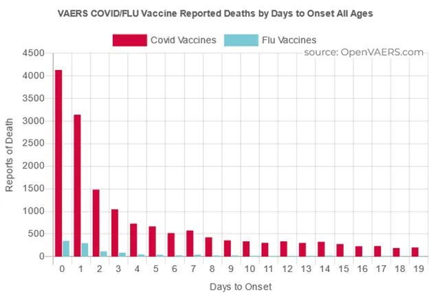 covid vaccine failures 5