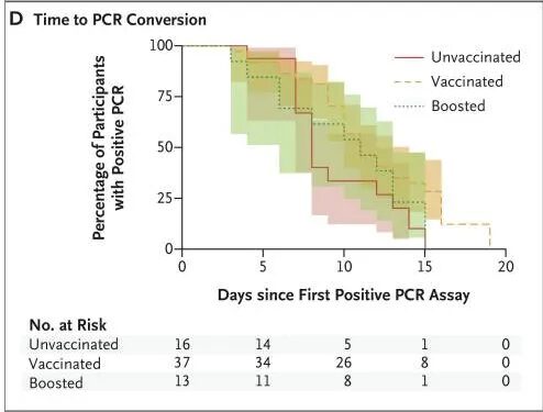 covid vaccine failures 6