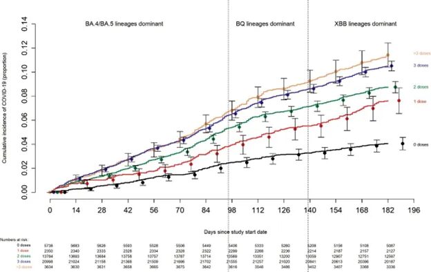 covid vaccine failures 8