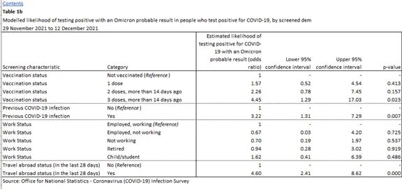 covid vaccine failures 10