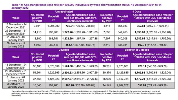 covid vaccine failure 11