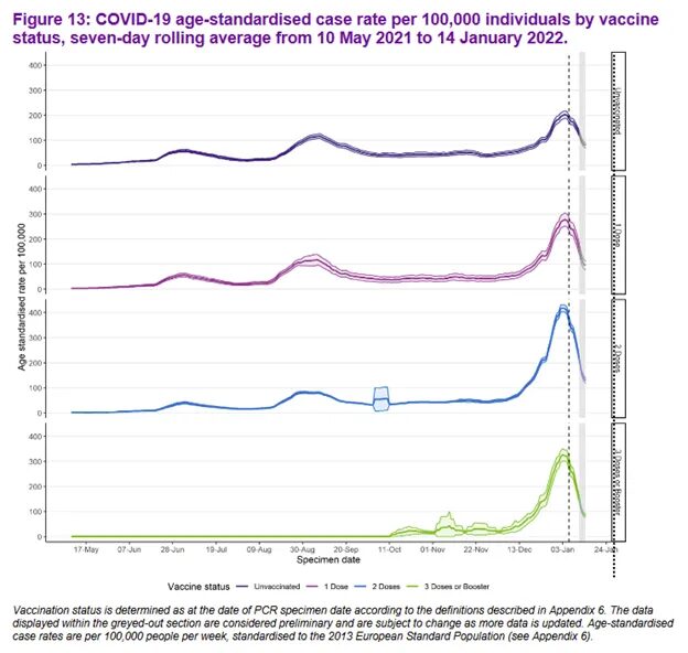 covid vaccine failure 12