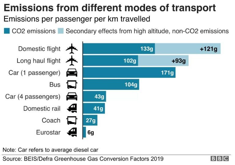 Emissions BS Chart