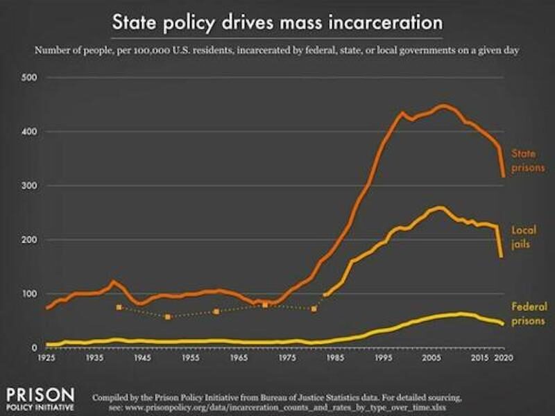 Click to enlarge state policy