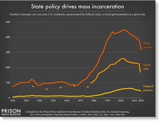 state policy