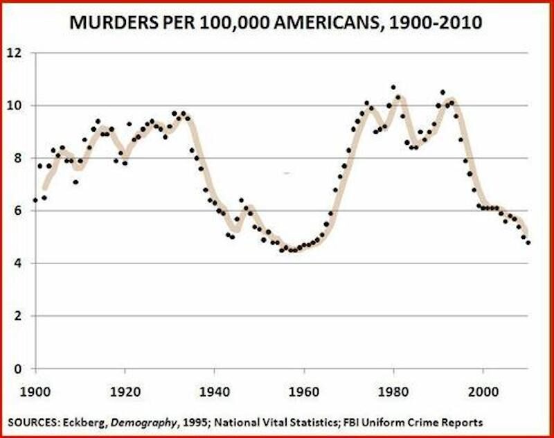 Click to enlarge murders americans