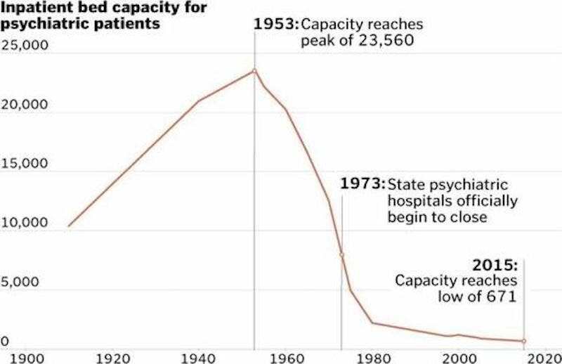 Click to enlarge inpatient capacity