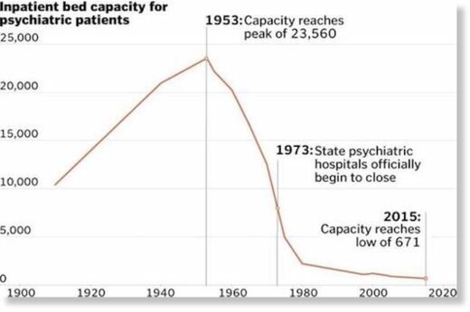 inpatient capacity