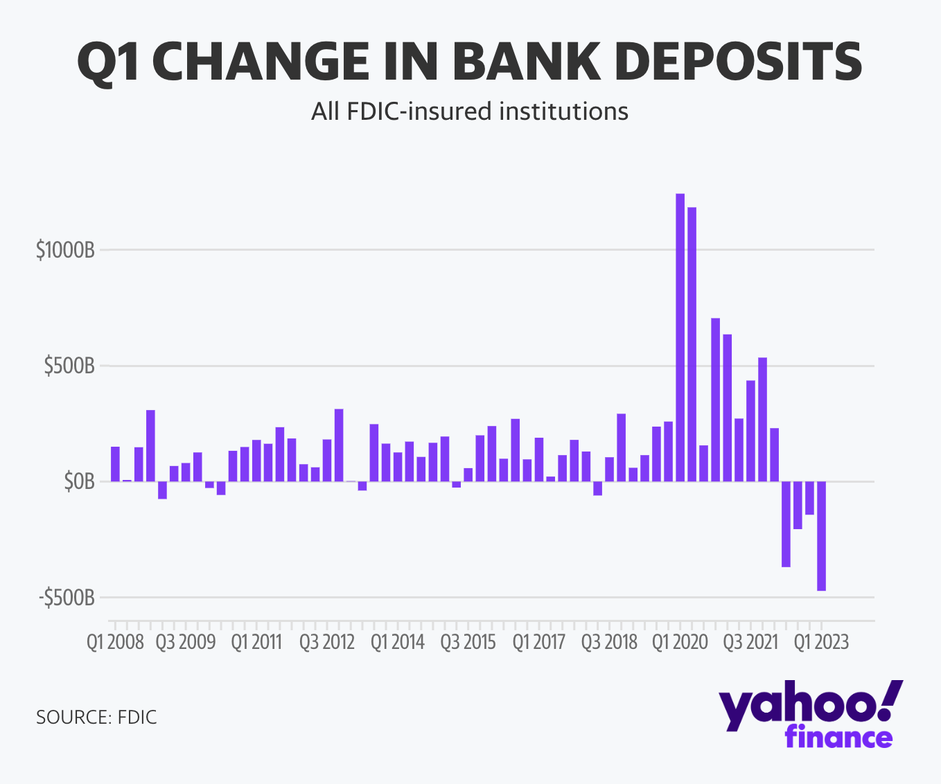 fdic deposits