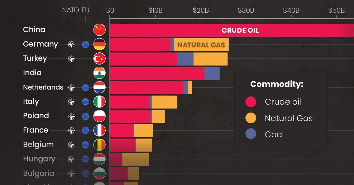 Click to enlarge Russia Exports