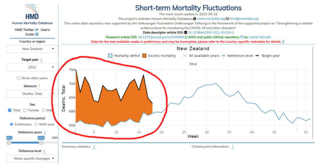 Click to enlarge nz mortality